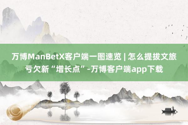 万博ManBetX客户端一图速览 | 怎么提拔文旅亏欠新“增长点”-万博客户端app下载